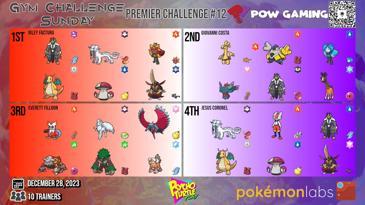 TtvPOWgaming's tweet photo. Day 3 of our End of the Year Marathon is finished! 

We are back with another Premier Challenge tomorrow 2PM! Still time to sign-up! https://t.co/nx4GRMjqW1

See ya tomorow! https://t.co/3ZpHLyVaoi