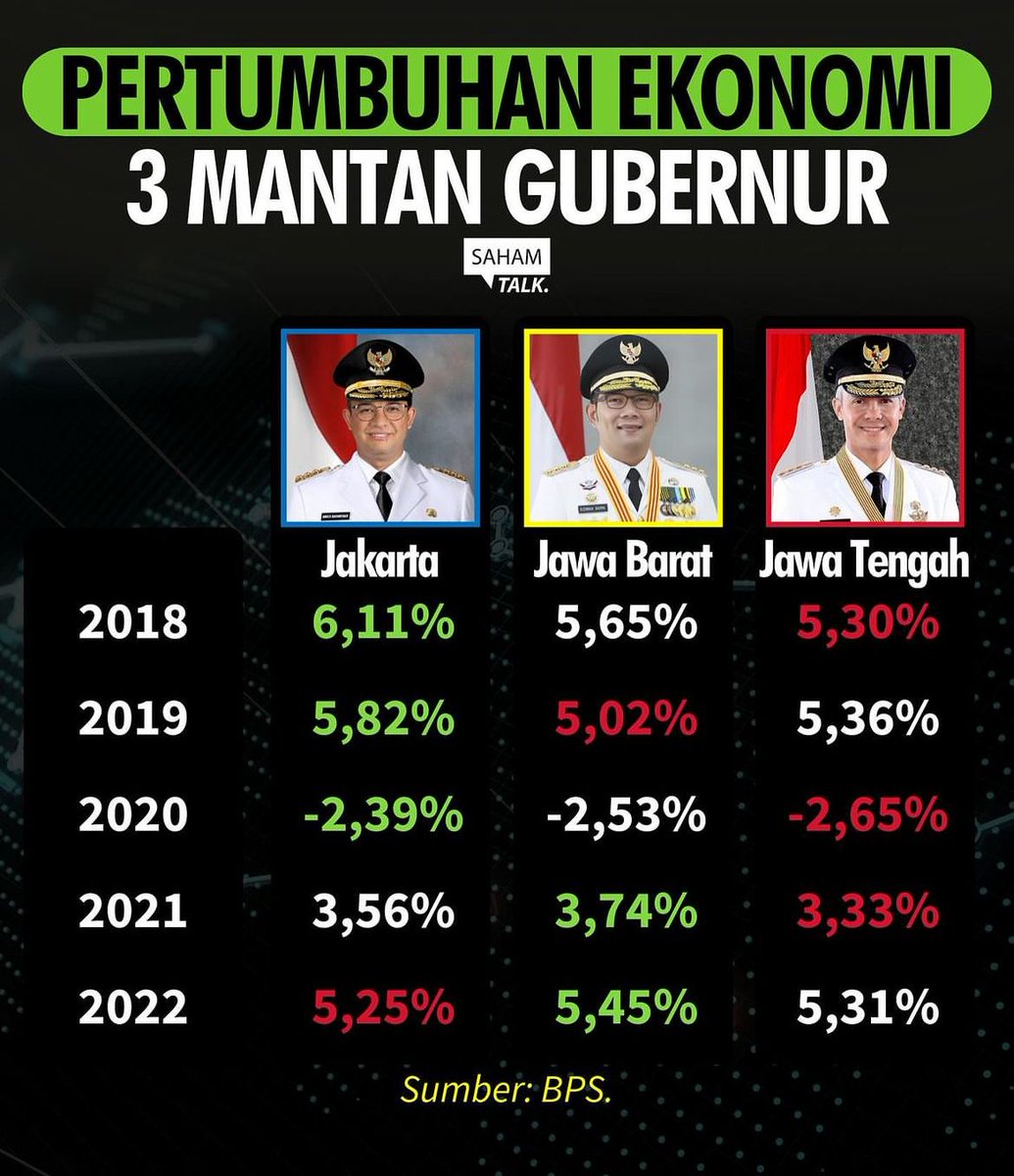 Ada yang konsisten merah, mulai dari partai dan pertumbuhan ekonomi😅😅😅