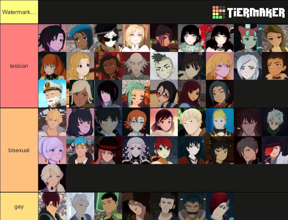 smxkeylight's tweet photo. rwby headcanon list but I’m right I’m just right https://t.co/lMEqu0TbQK