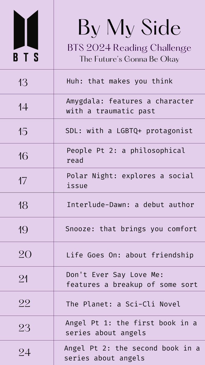 AnneLives81's tweet photo. My #BTS reading challenge for 2024. Inspired by the music they released in 2023. A fun way to get your reading in while waiting for 2025! Remember, the future's gonna be ok. #BTSReads https://t.co/tJm8WPR8vG