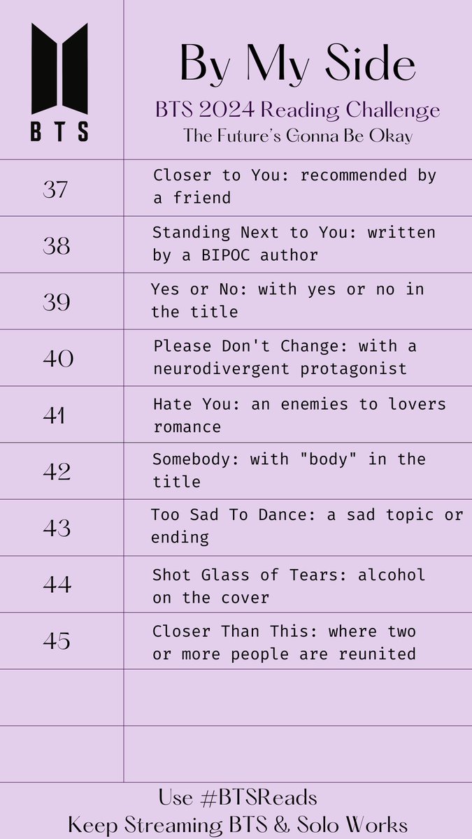 AnneLives81's tweet photo. My #BTS reading challenge for 2024. Inspired by the music they released in 2023. A fun way to get your reading in while waiting for 2025! Remember, the future's gonna be ok. #BTSReads https://t.co/tJm8WPR8vG