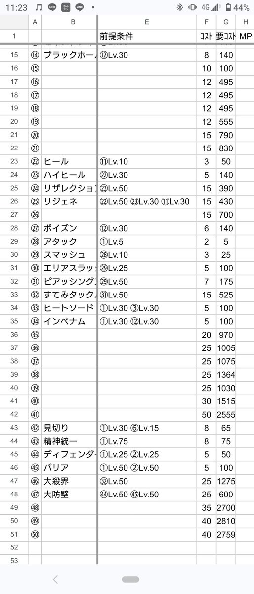 MKYHAC's tweet photo. 登用コストの重さはこんな感じ。
え？鬼？どれかのスキル倍率最大20倍
(現時点)だから強いてからじゃね。 https://t.co/FP6hmm0GB0