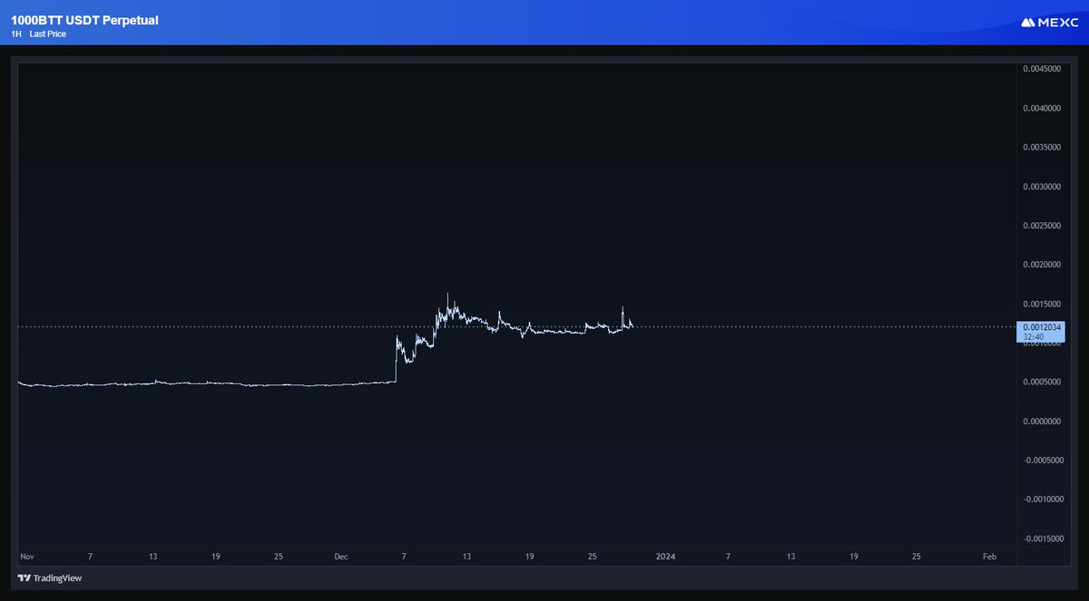 $BTT