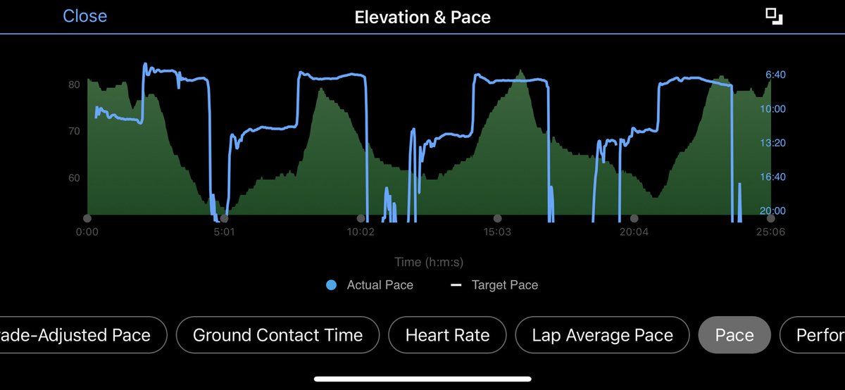 mstr_crumps's tweet photo. Notice how the incline is at the beginning of every repeat. (This wasn’t the intention) https://t.co/QXmAC9MOHU