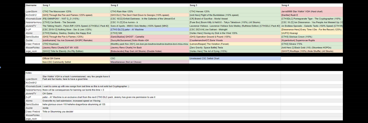 DaMan2413's tweet photo. Mega Bowl 1.5 Participants and Song Choices. Same TBs as Last time https://t.co/SqyQJV0skj