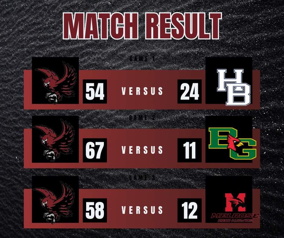 Great day of wrestling for the Owls squad!  Continued growth with each opportunity on the mat.