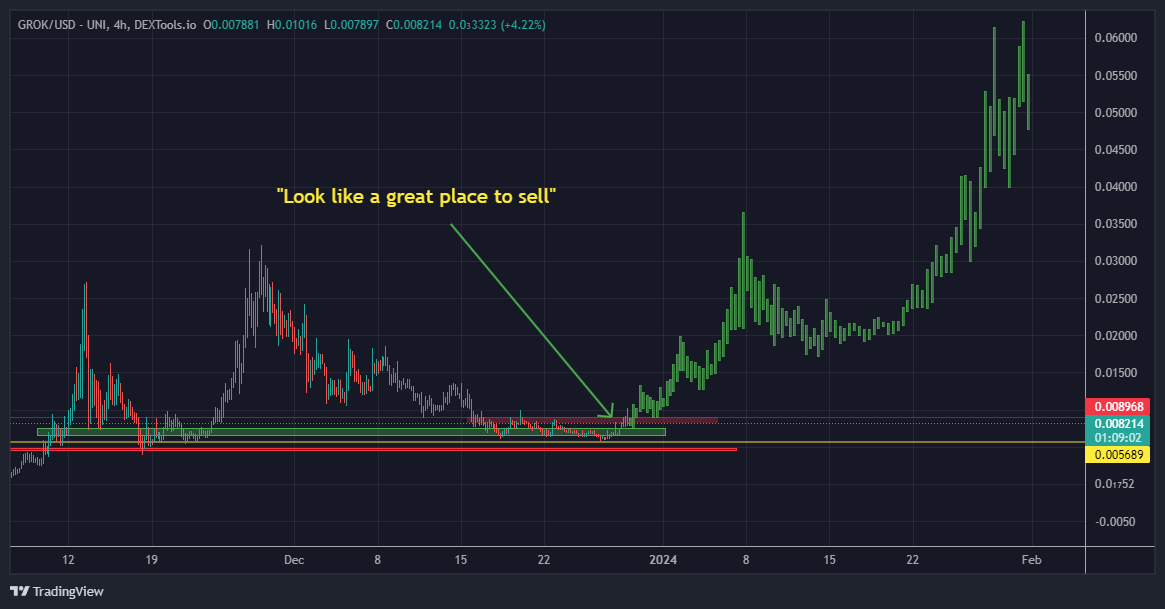 rgr_park's tweet photo. People selling #GROK here AFTER it has confirmed reversal are literally throwing away money. But not everyone's going to #GROKHALLA Be glad you're one of the chosen
$ETH $BTC $KEK $GFY $INU $BYTE $SHIB $DOGE $JOE $BOB $FLOKI $PEPE $BONK $SOL https://t.co/Pjb6jdgtpa