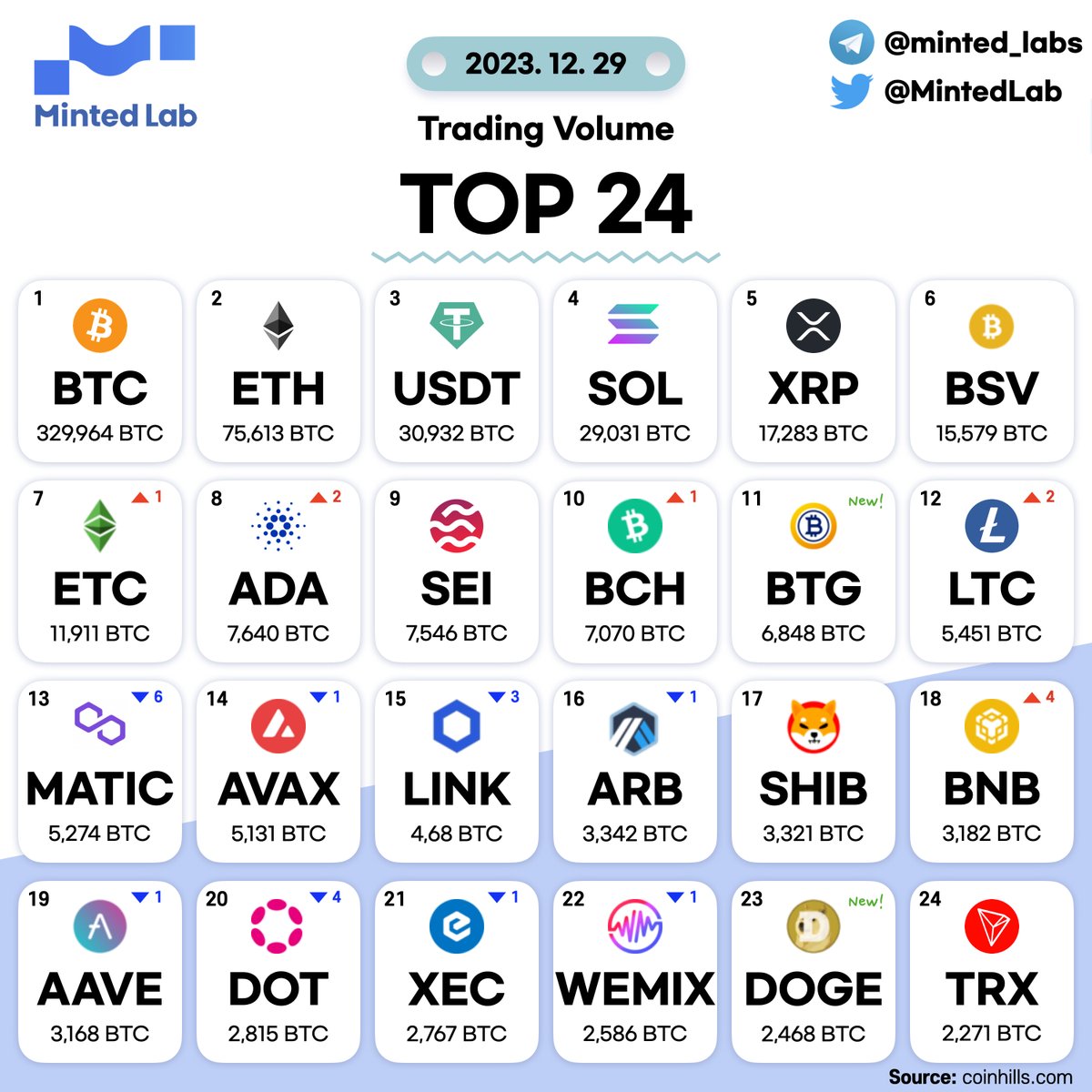 Minted lab tweet media