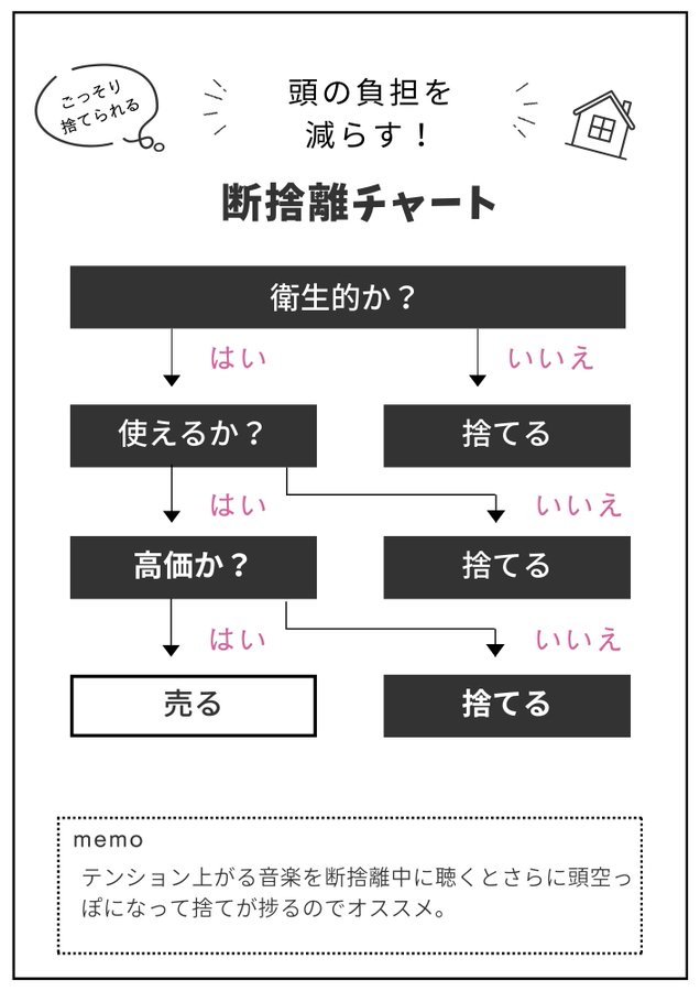 ❤︎ A ❤︎ @断捨離中　　450 華｜汚部屋、片付けたから見て on X: 