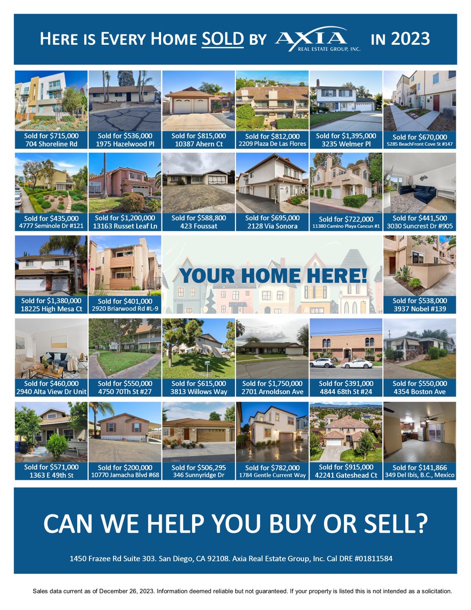 AxiaRealEstate's tweet photo. Cheers to a year of turning 'For Sale' into 'Sold!'
All Homes Sold by Axia in 2023

Thinking of #buying or #selling #realestate in #sandiego county? Contact us today!

#SoldByAxia #sold #properties #homesweetsold #homebuyers #homesellers #houses #homes https://t.co/WWEagWQjVJ