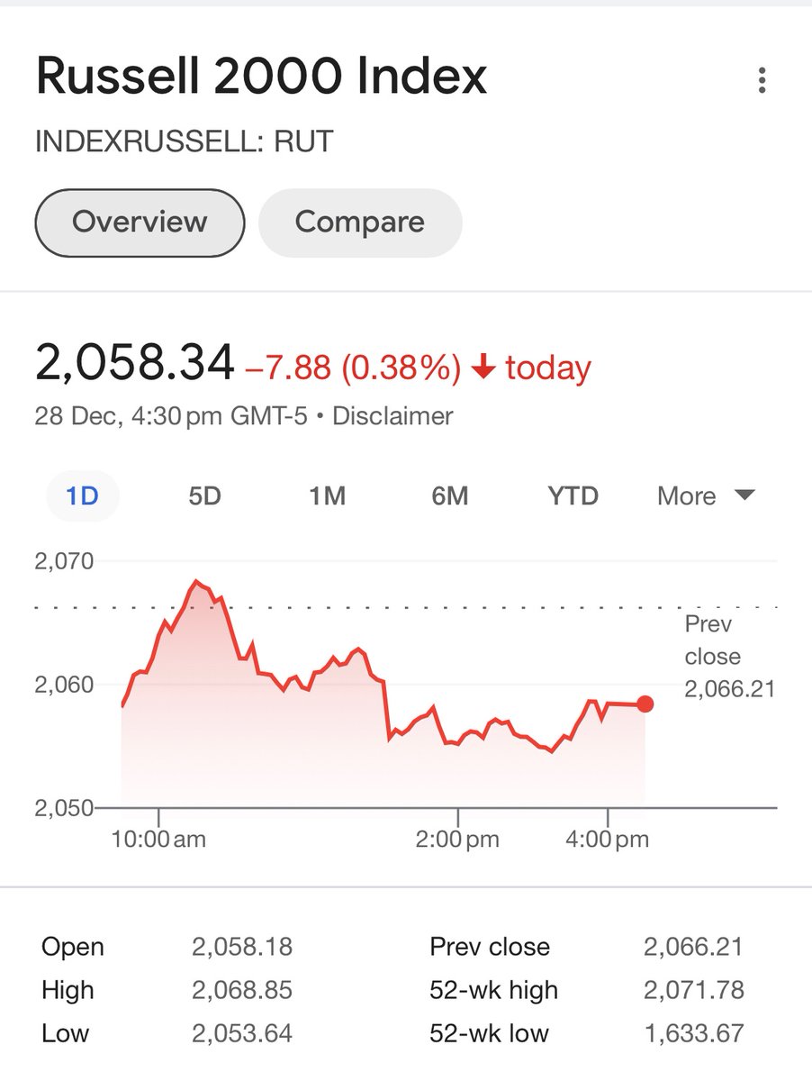 equityin's tweet image. Markets Equity #USA 🇺🇸 

#HindustanCopper  ⬆️🔼➕
#WinningStocks 

#equityin  @equityin

#FT #WSJ 
#NSEIndia #BSEIndia 
@NSEIndia @BSEIndia
