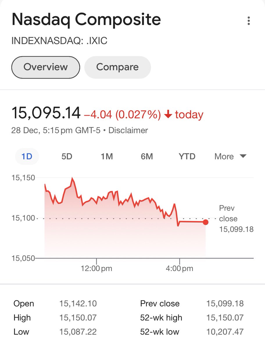 equityin's tweet image. Markets Equity #USA 🇺🇸 

#HindustanCopper  ⬆️🔼➕
#WinningStocks 

#equityin  @equityin

#FT #WSJ 
#NSEIndia #BSEIndia 
@NSEIndia @BSEIndia