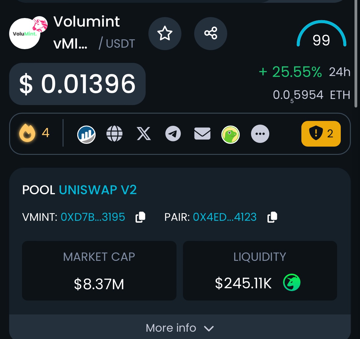 the_gem_scanner's tweet photo. Good entry to get some $VMINT
I just aped some more!

#x100 #x1000 #Altcoins #BTC https://t.co/eprq5ZYE7G