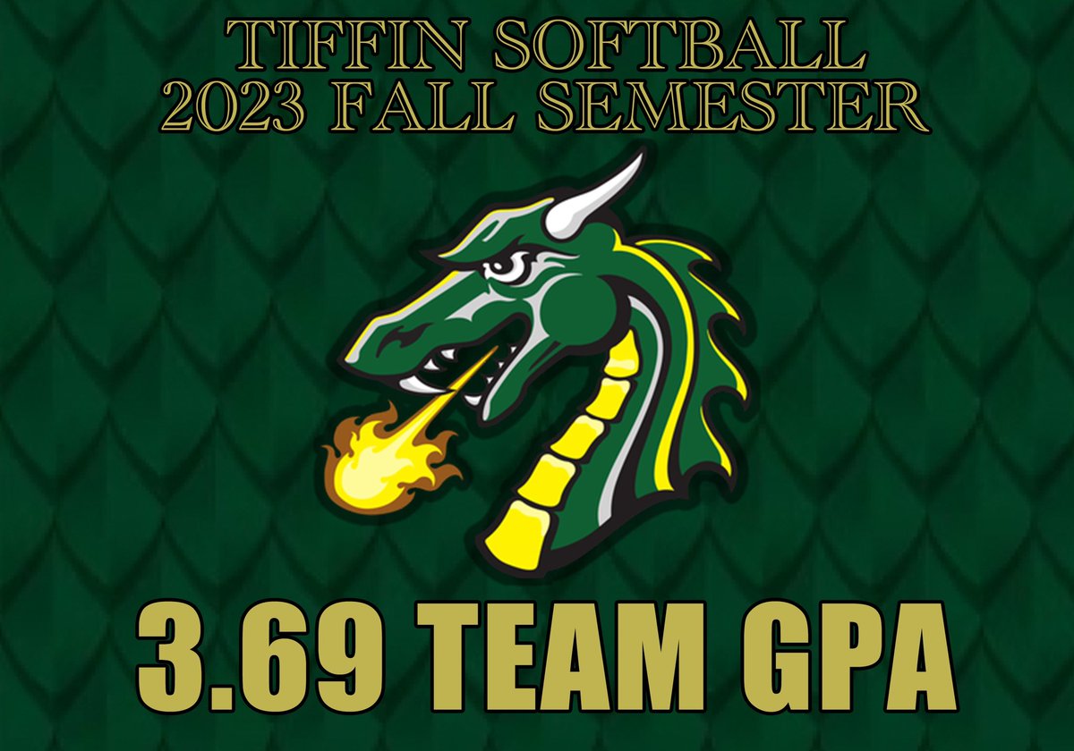 TiffinUSoftball's tweet photo. As a team, we finished the Fall 2023 semester with a 3.69 GPA! 

15 members of our team had a perfect 4.0! 

Very proud of our team for crushing it in the classroom this semester 💪🏼🐉 #GoGons #SmartieGons https://t.co/77MUgEV02X