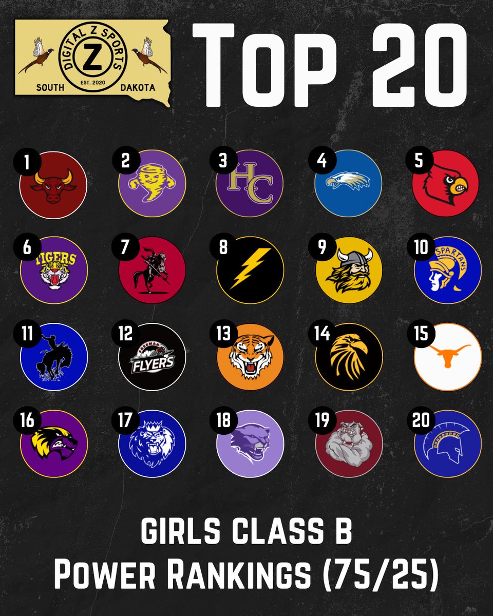 CURRENT RANKINGS:
1. Ethan Rustlers (5-1)
2. Centerville Tornadoes (6-0)
3. Harding County Ranchers (5-0)
4. Wall Lady Eagles (4-1)
5. Arlington Cardinals (5-1)
6. White River Lady Tigers (4-1)
7. Lyman Raiders (3-0)
8. AC/DC Thunder (3-2) 
9. JVC Lady Vikings (2-2)
10.