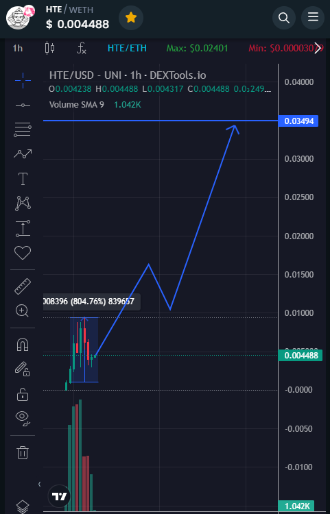 Dubai_x1000gem's tweet photo. $HTE 9x profits
@MUEREHTEPROJECT next goal 100x profits https://t.co/aqjkGxzGTE