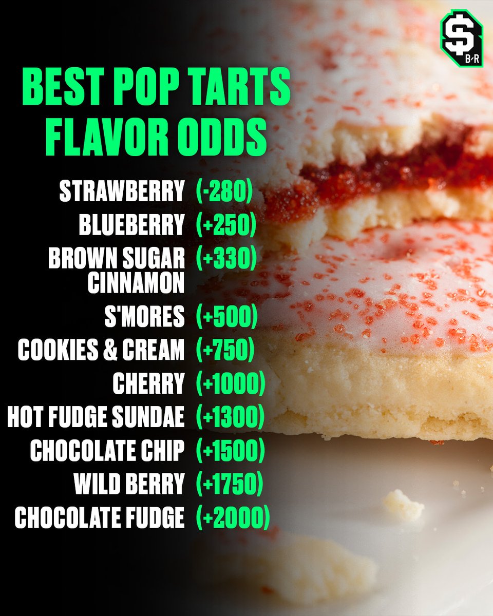 br_betting's tweet photo. BEST POP TARTS FLAVOR ODDS HAVE ARRIVED JUST IN TIME FOR THE POP TARTS BOWL 🤑

Who ya got? 💬 https://t.co/YgvwlHFgNa