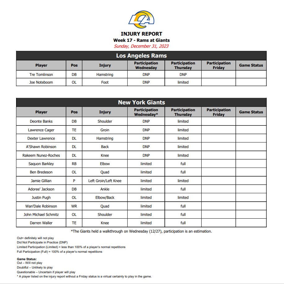 Thursday injury report ahead of Rams/Giants -