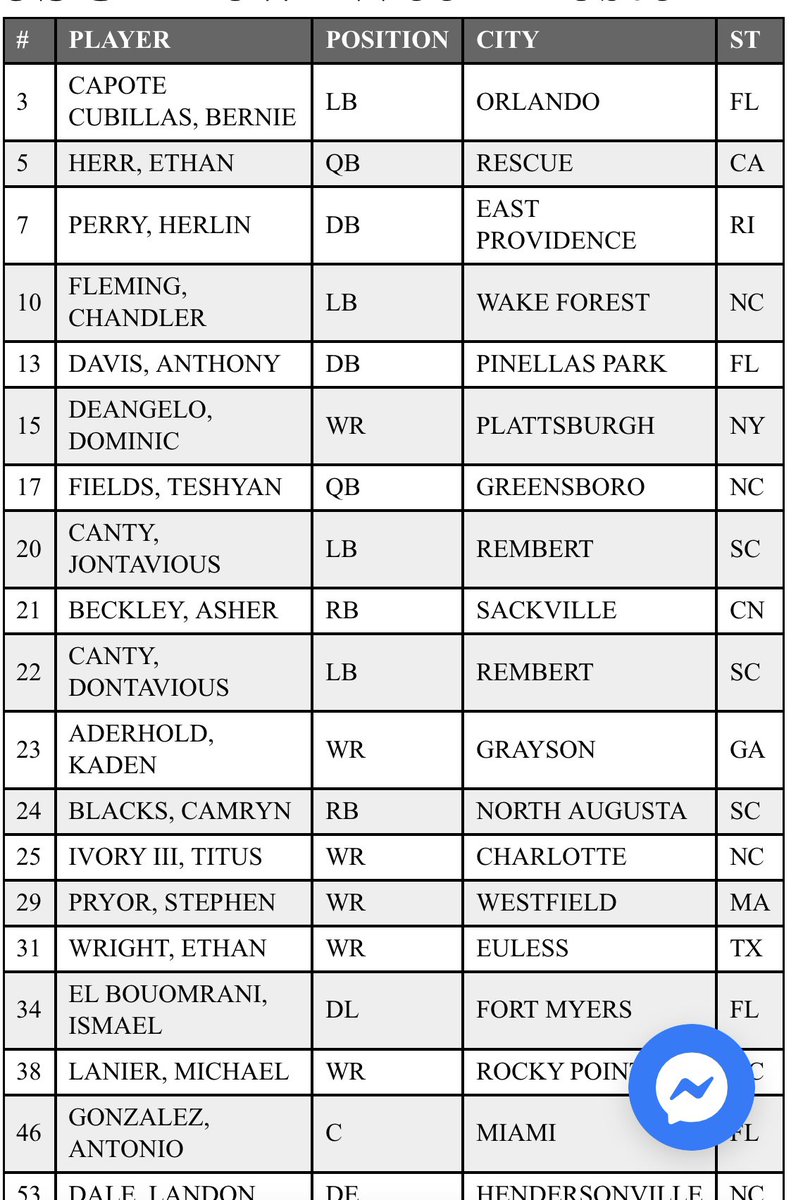 Dom DeAngelo tweet media