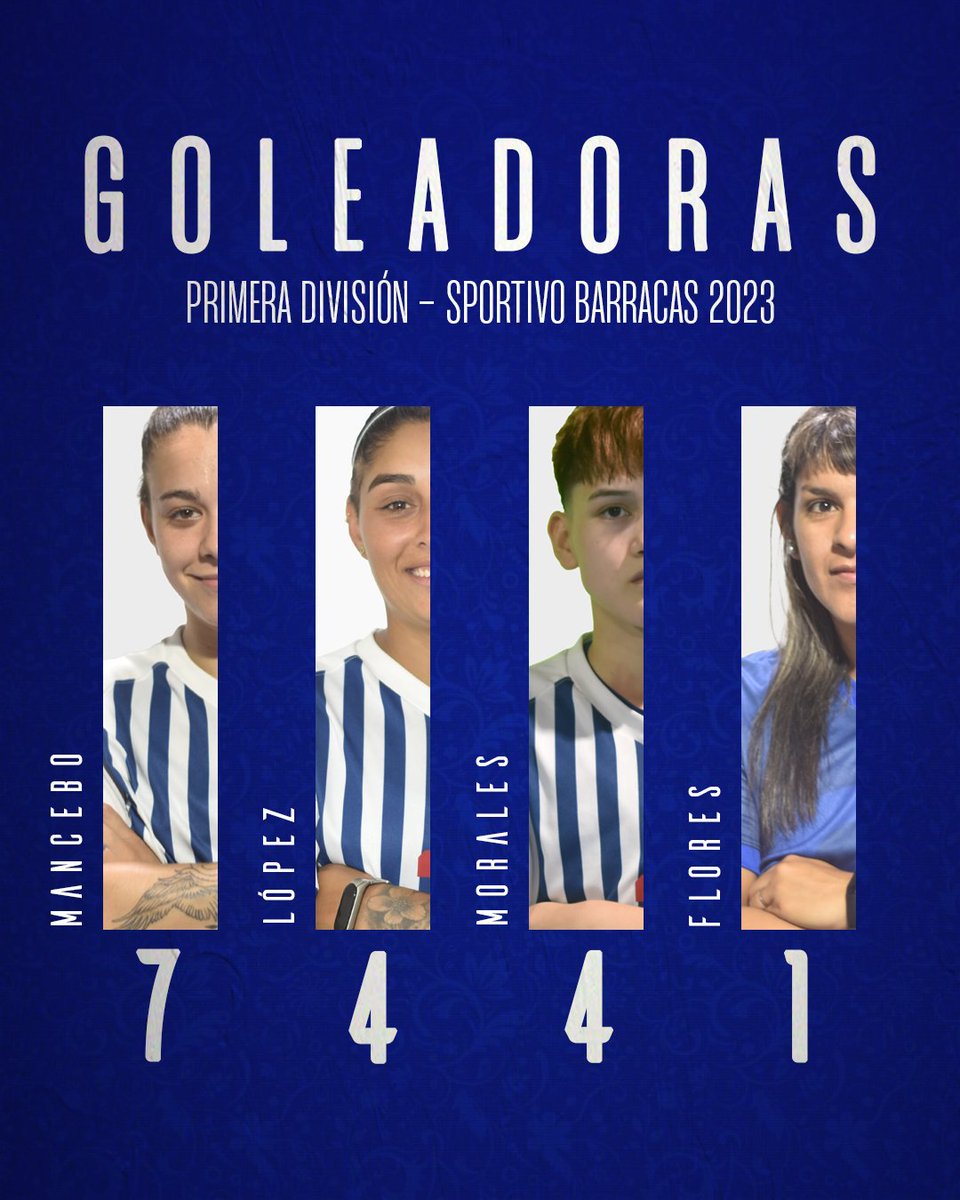 ArrabalerasFF's tweet photo. 📈 La temporada 2023 llegó a su fin y como todos los años les traemos los números finales de la Primera División de Sportivo Barracas.

🔜 Pronto (mañana) se viene el show de (casi) todos los goles 👀

GRACIAS POR EL AÑO 💙 https://t.co/eFsd3fqovh