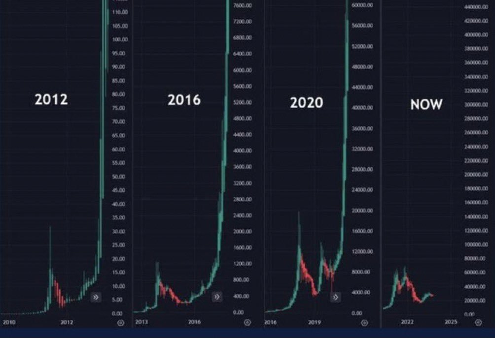AltcoinDaily's tweet image. It&apos;s time. 📈 $BTC $ETH $SOL $ADA