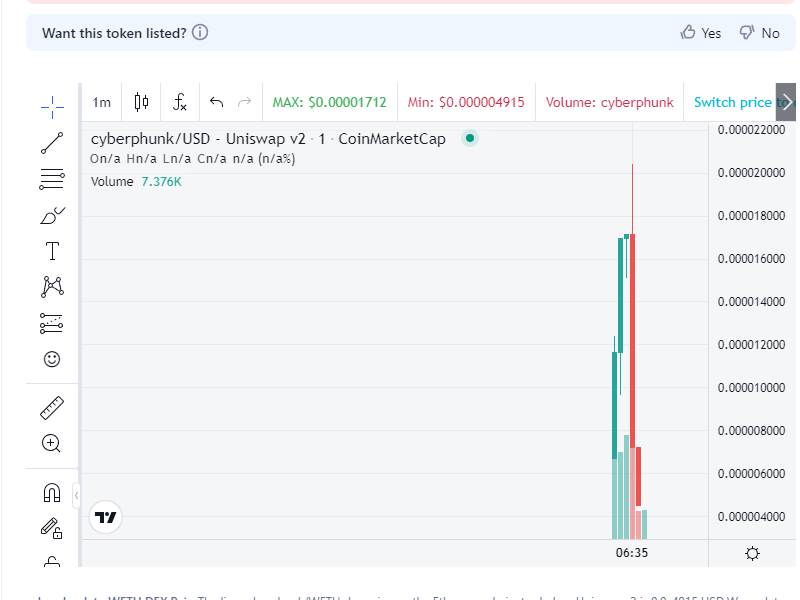 snipeguruvol's tweet image. 50k+ buy volume detected 🚨
      📌 Name: #cyberphunk
      📝 CA: 0xF0fa70aCBDc9F5AACba1FbE6453C2314DF8df9Da
       └─🛑 Contract holds 7.7381% of Token supply! Buy with Risk or wait till CA sell all
  
      🔐SNIPEscore 49/100
  ⚠️High Risk Issues 2

  ⏰ Pair age: 6m