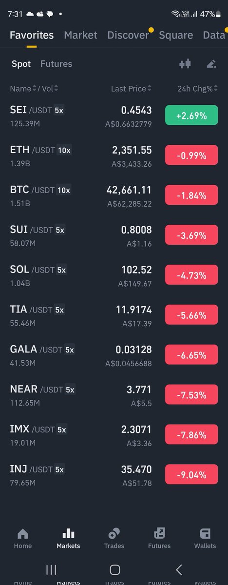 pjmac_eth's tweet photo. $Sei showing market strength . The next bull run's strongest narrative will be Parallelism and optimizing Smart Contracts to Run in Parallel for ultimate transaction speed. Sei is the fastest L1 blockchain, designed to scale and enabling mass adoption of digital assets. https://t.co/Jt3LVxkHNN