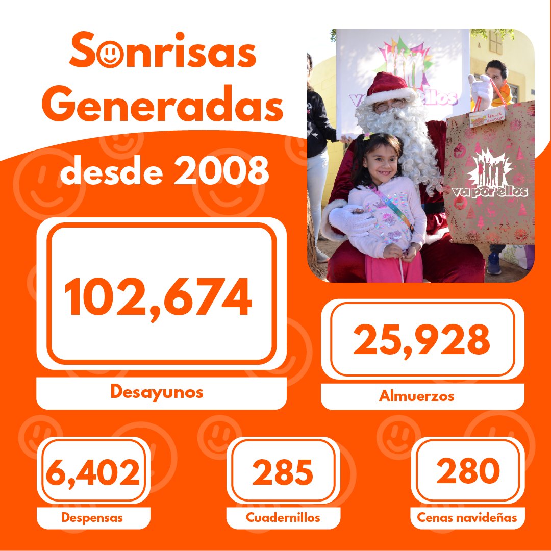 VaPorEllos_HMO's tweet photo. Gracias a todo el que se ha sumado con nosotros a esta bella labor de #GenerarSonrisas, pues hemos logrado brindar más de cien mil desayunos a personas en situación vulnerable 🥪😄
En definitiva #JuntosLogramosMas 🤝🏼 https://t.co/p0C81oEWa1