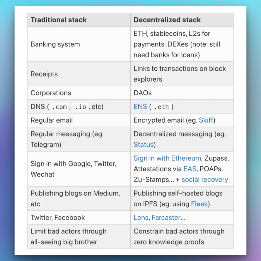 The goal of the stack is to enable this pluralism, but that the same time  strive for growing interoperability across this plurality.”