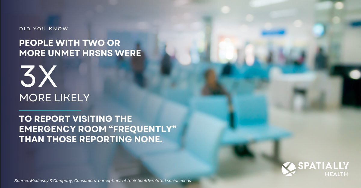 SpatiallyHealth's tweet image. Unmet HRSNs, like food insecurity, transportation issues, or social isolation, are hidden cost drivers, leading to unnecessary ER visits and complications. How is your organization addressing #sdoh and improving outcomes? #ThinkSpatially #healthequity