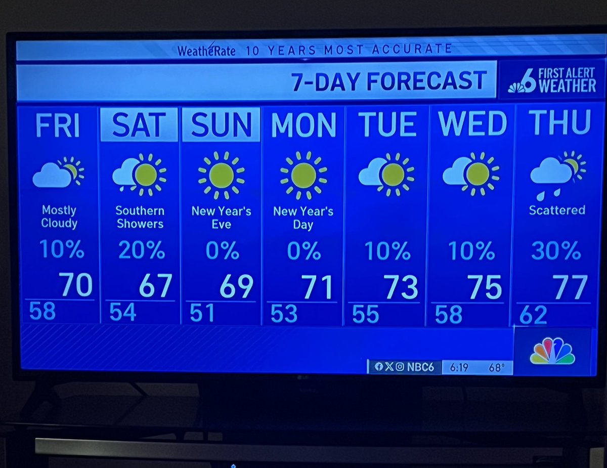 ACFilters4less's tweet photo. Wow, look how cold it’s getting here in South #Florida https://t.co/y4LC5S4kRY https://t.co/Qc3odJmHDE