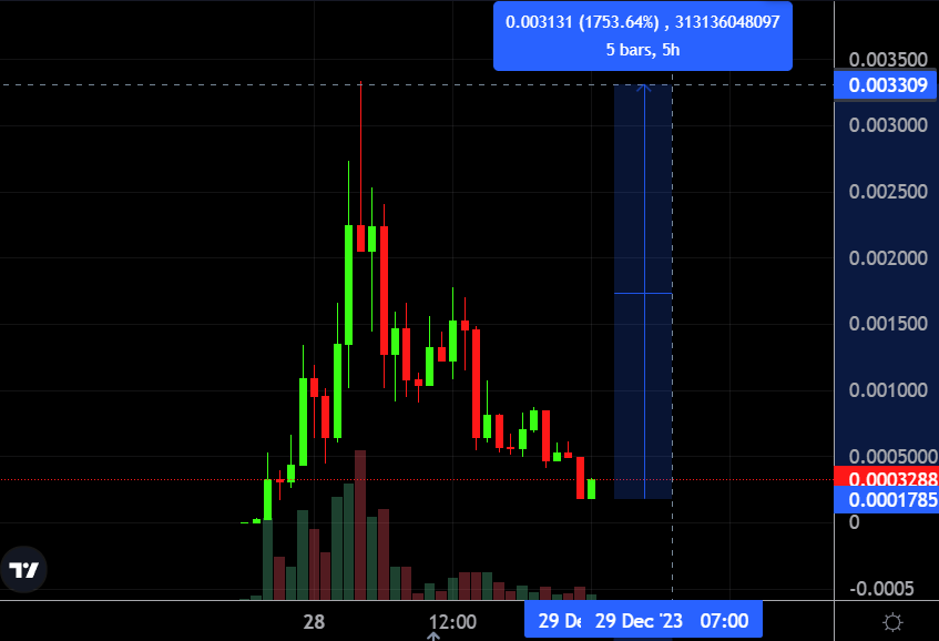 11Sharky11's tweet image. saw this and bought the dip

team seems legit idk what happened, but it's on #Solana  so going back to ath won't surprise me

$SMILE