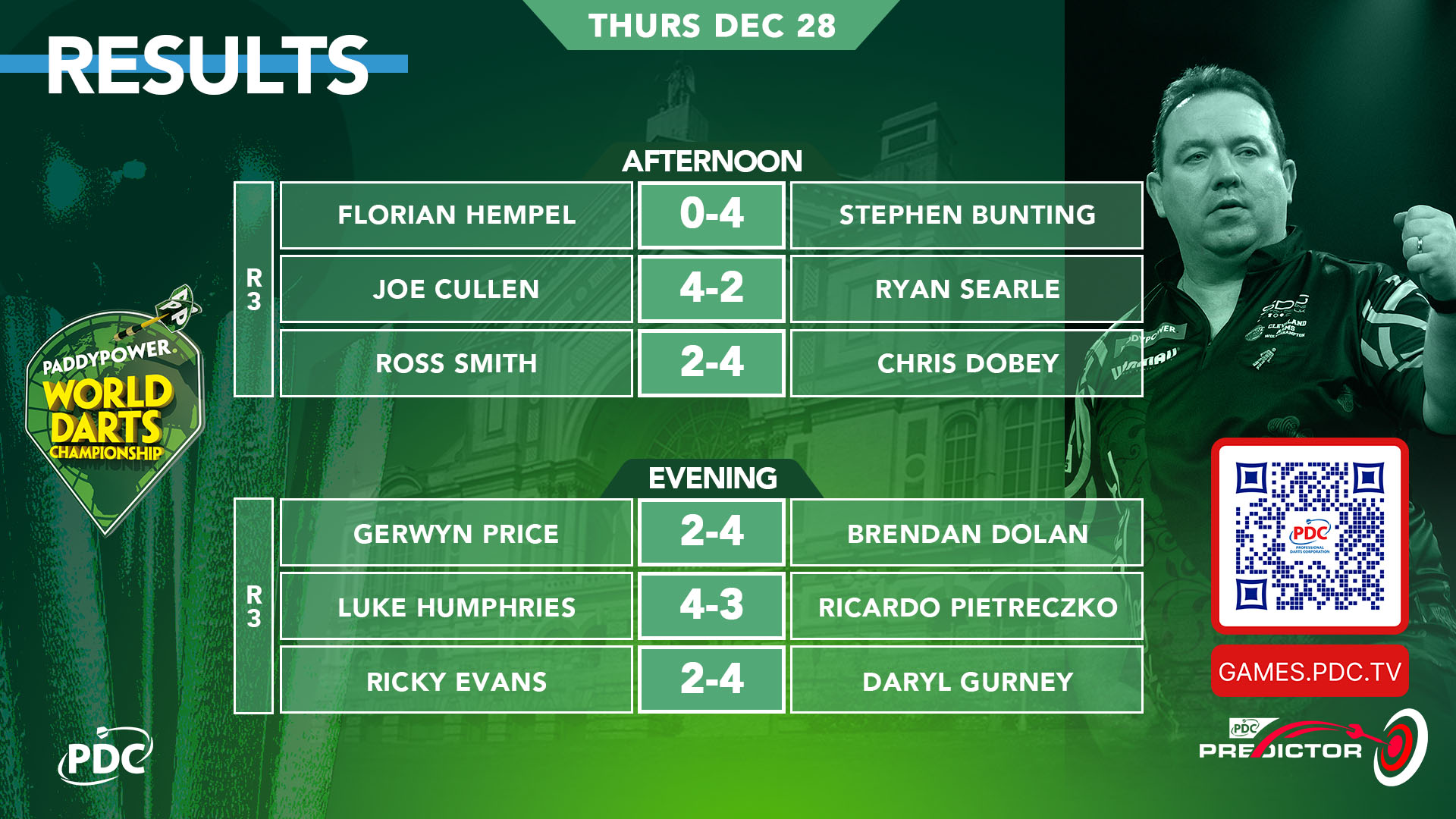 Pdc darts results online today