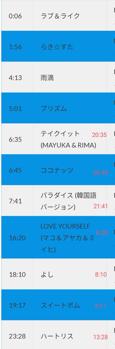 shibaWithU's tweet photo. Thank you for airing NiziU's Sweet Bomb!
#wpvr @platinumvibes8
#wpvrrequests
#NiziU #Sweet_Bomb #HEARTRIS #PressPlay
@NiziU__official https://t.co/LsRgpv15aa