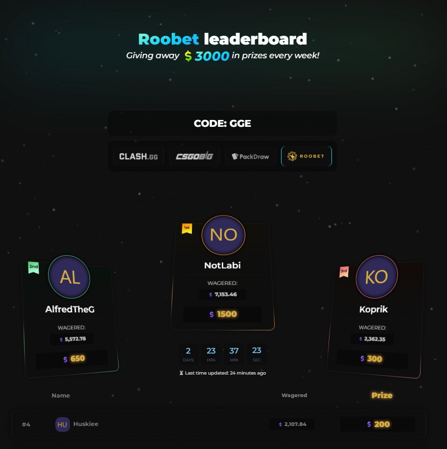 GGEnjoyer's tweet photo. 🏆ROOBET 3000$ WEEKLY LEADERBOARD🏆

🥇10 paid places and 1500$ on top! 

🏎️Race : https://t.co/Fe2rZC3fAC

Code : GGE ( https://t.co/cM2plhf0Qr )

🔁50$ to a random RT https://t.co/e7zW6WoPdS