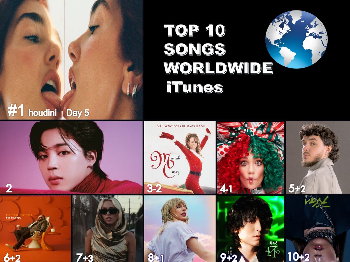 WORLDMUSICAWARD's tweet photo. 🔝 🔟 SINGLES ON WORLDWIDE ITUNES
1⃣houdini - #DuaLipa
2⃣Closer Than This - #JIMIN
3⃣All I Want for Christmas Is You - #MariahCarey
4⃣Snowman - #Sia
5⃣Lovin On Me - #JackHarlow
6⃣Lose Control - #TeddySwims
7⃣Flowers - #MileyCyrus
8⃣Cruel Summer - #TaylorSwift
9⃣Bad - #ZhangZheHan
🔟Strangers - #KenyaGrace