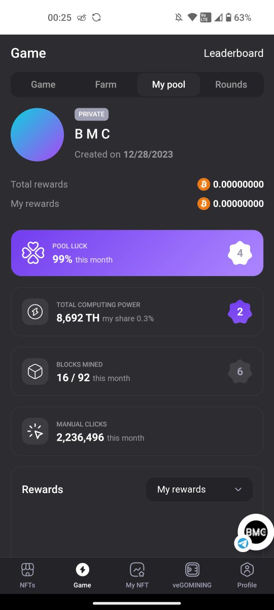 BMC_Champ's tweet photo. Day 1 of coming back to the pool on @GoMining_hub and a casual 2.2 million clicks good job all #NFT #NFTmining #gomining #cloudmining #Crypto #CryptoMining #Bitcoin https://t.co/VgXvNnTLS8