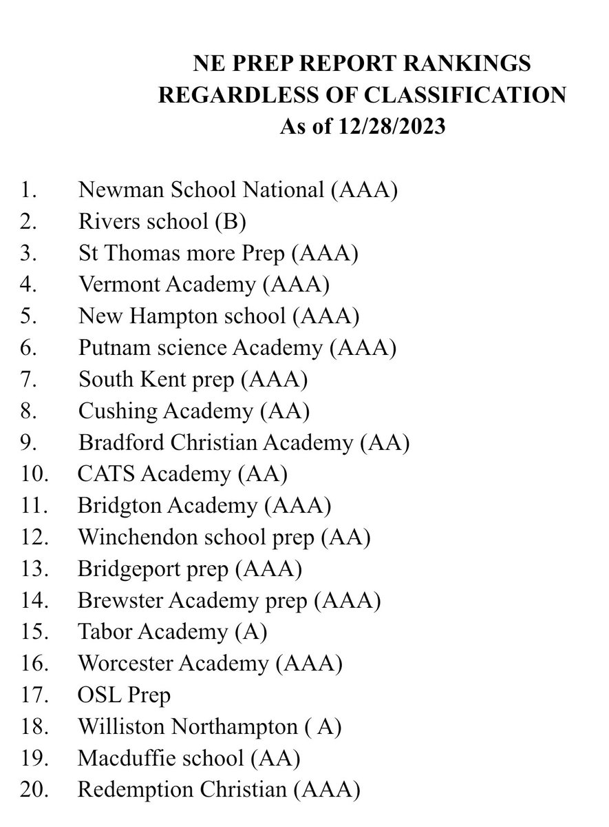 NE Prep report tweet media