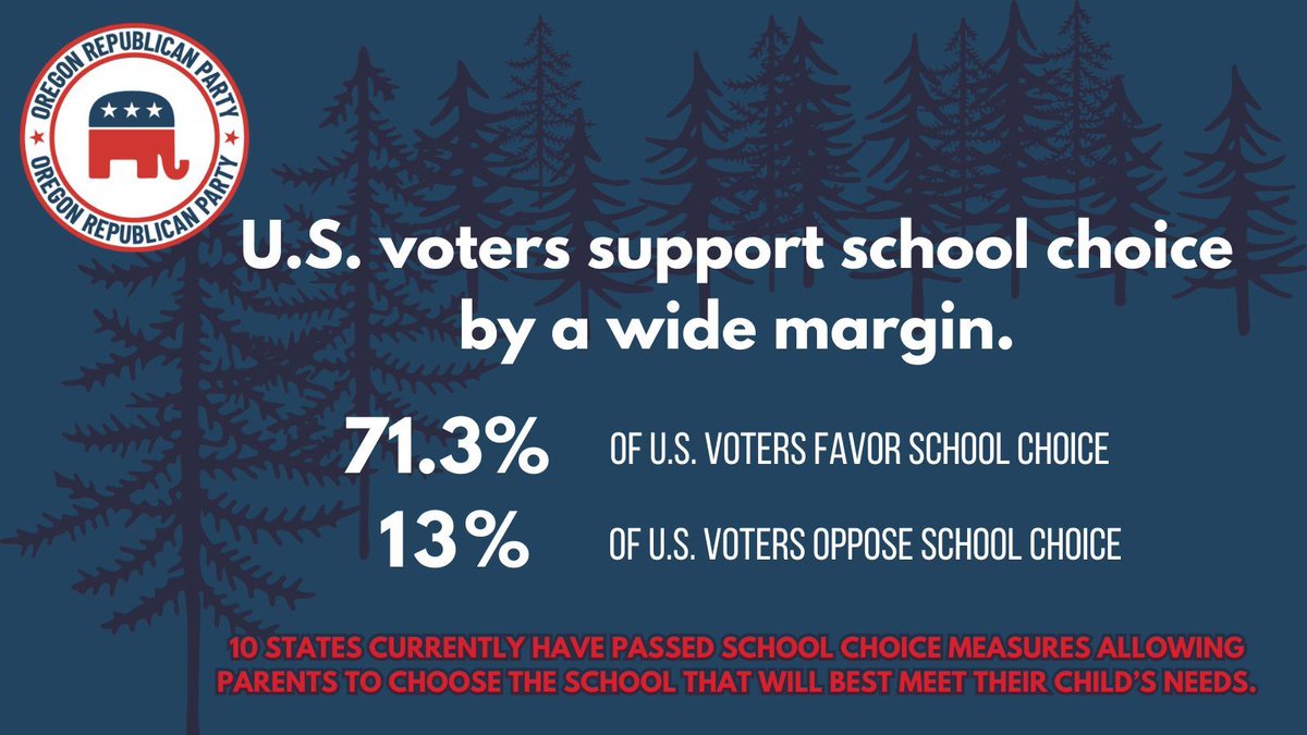 The vast majority of Americans want the #freedom to choose the #education best suited to each child's needs. Bring #schoolchoice to #Oregon before students are permanently left behind.
buff.ly/48A8k0d
#AcademicExcellence #parentsrights #letthemlearn #educationpolicy