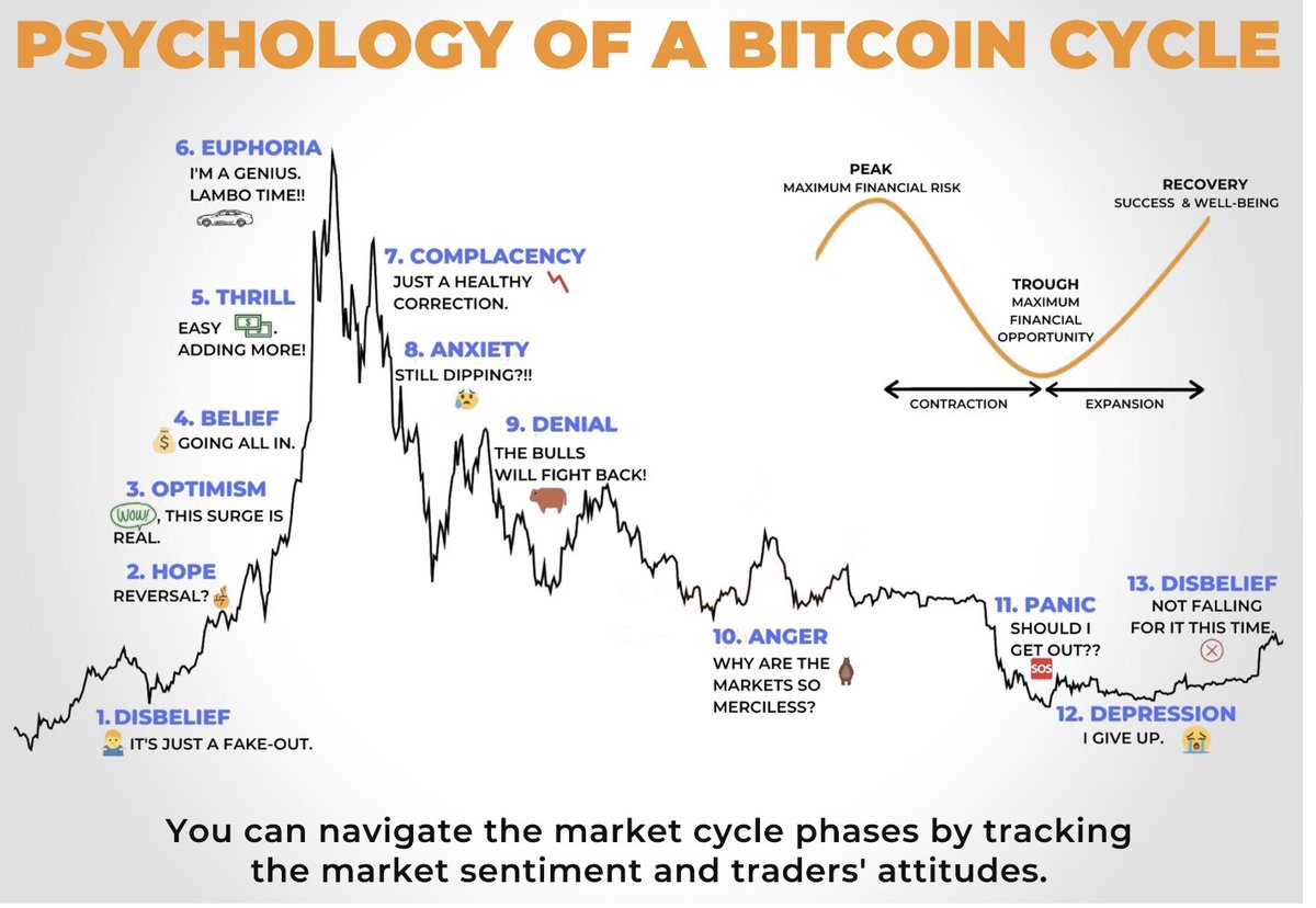Where are we right now ?