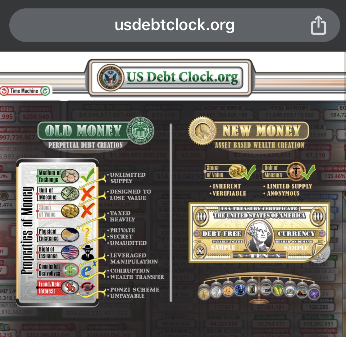 CryptoNewsFlash's tweet image. US Debt clock ⏰  secret message Thursday (12/28)👇

usdebtclock.org

#usdebtclock #secretmessage #December #Thursday #mobile  #TwitterX #oldmoney #newmoney