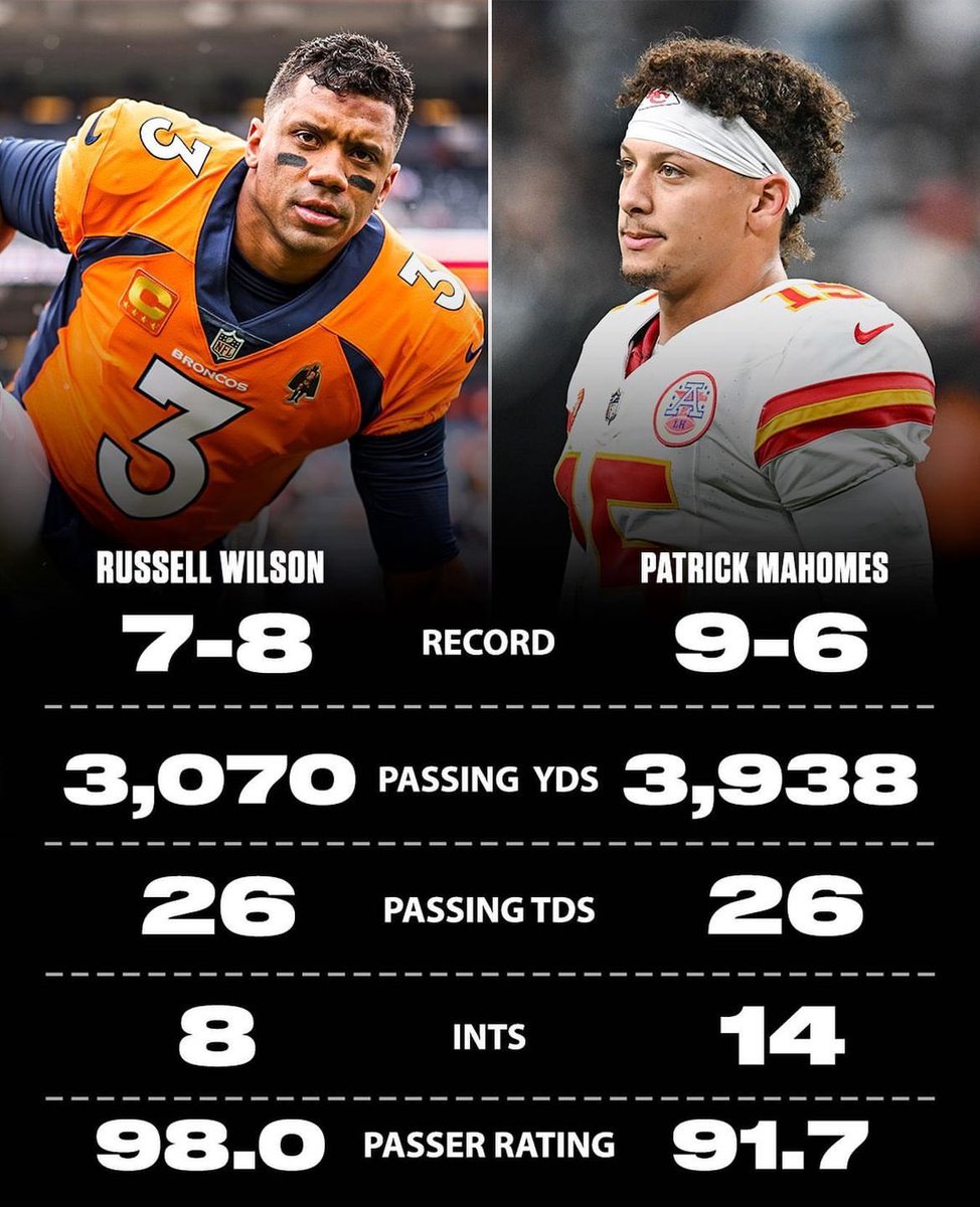 newchapter88's tweet photo. @Broncos @DangeRussWilson @ciara Sean Payton using Russell as scapegoat. This so wild. But God! Watch how God works. https://t.co/xO73zUbf8v