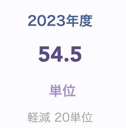 サステナ保証とかをついでに見まくった結果、軽減の意味無い結果に…😭

あ、@disclosure_cpa 開示先生に教えて貰ったBEPS2.0 Pillar2講座も探さないと、
昨日パッと見た感じは見つからず…。もしかして、東京会限定なのかな？