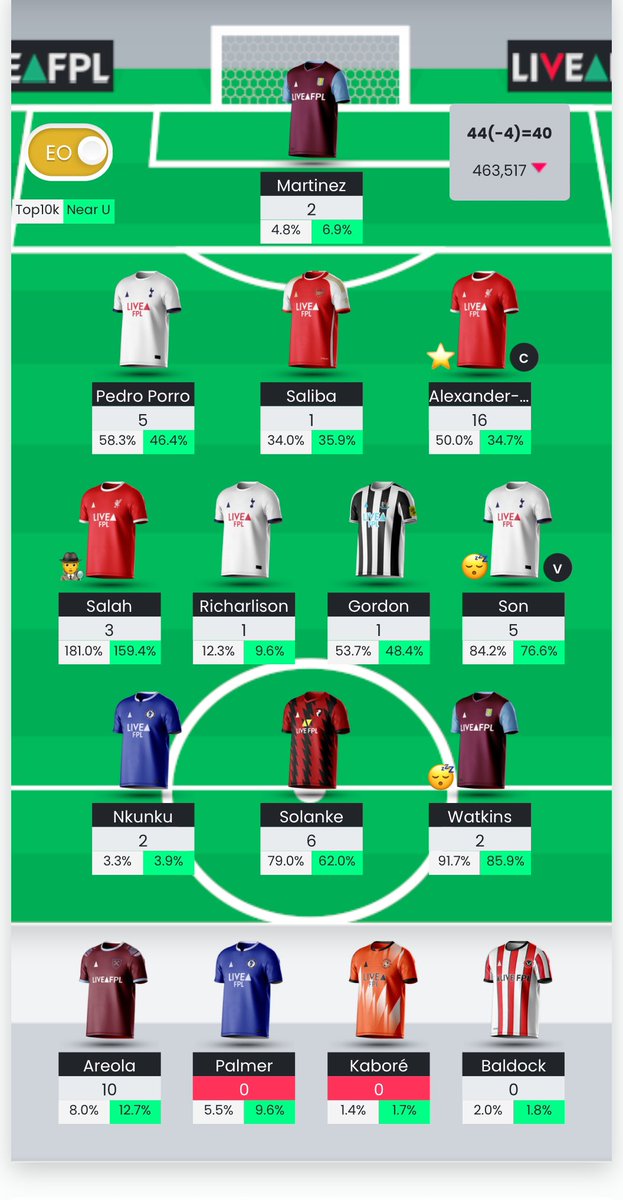 FPL_EP's tweet image. 40 pts all out.  Spurs triple up and Nkunku missed, not to mention Areola on the bench for a small red arrow but not terrible 

How did everyone get on this week?

#FPLCommunity