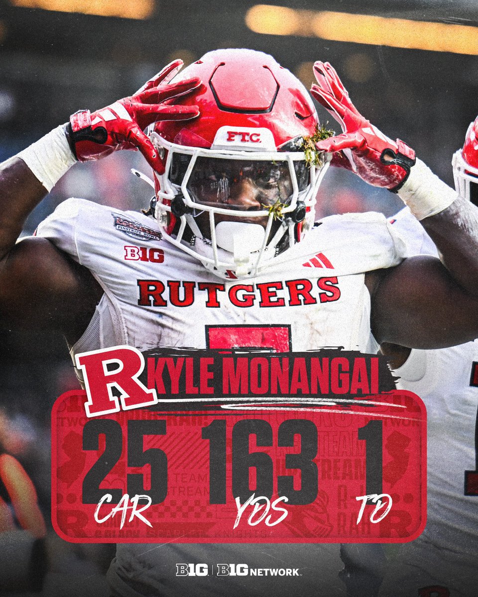 Kyle Monangai finishes 2023 with 1,262 rushing yards.

That’s tied for fourth-most in Rutgers history. 🪓

#B1Gstats