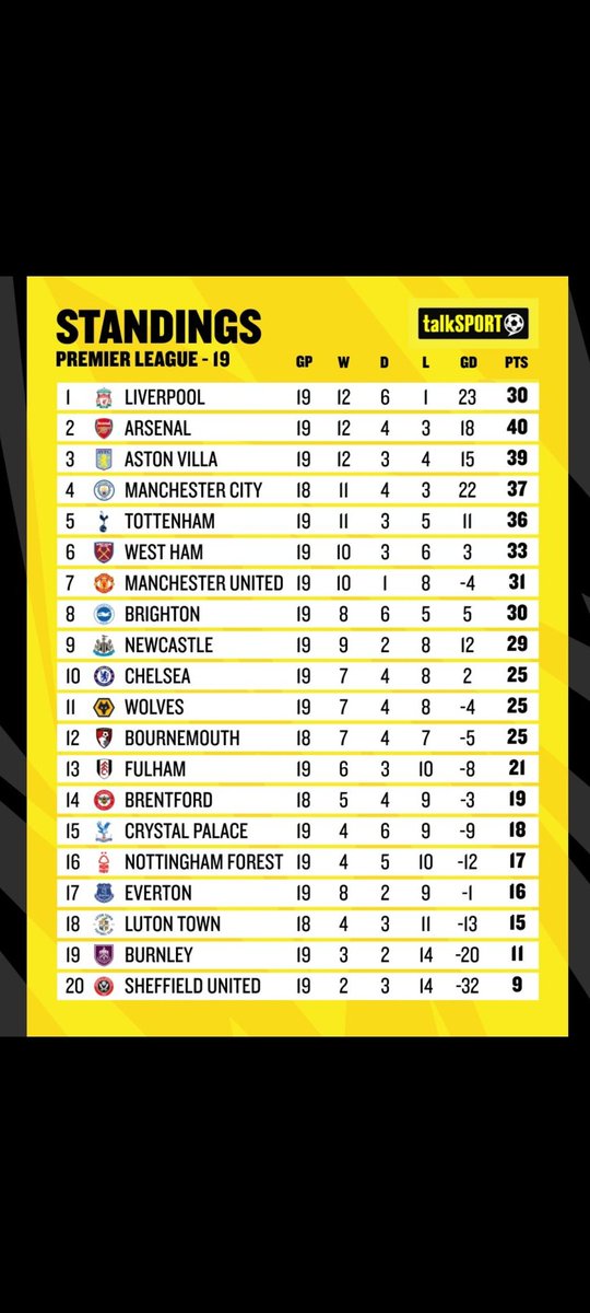 daveOmack's tweet photo. @talkSPORT PGMOL in your inbox rn https://t.co/5SzmWWD6X6