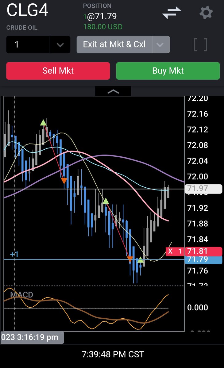 daddtrades's tweet photo. $CL rushed the first entry in the overnight session. Push-down lead to a stop and subsequent entry again. https://t.co/Z7nvVENfx0