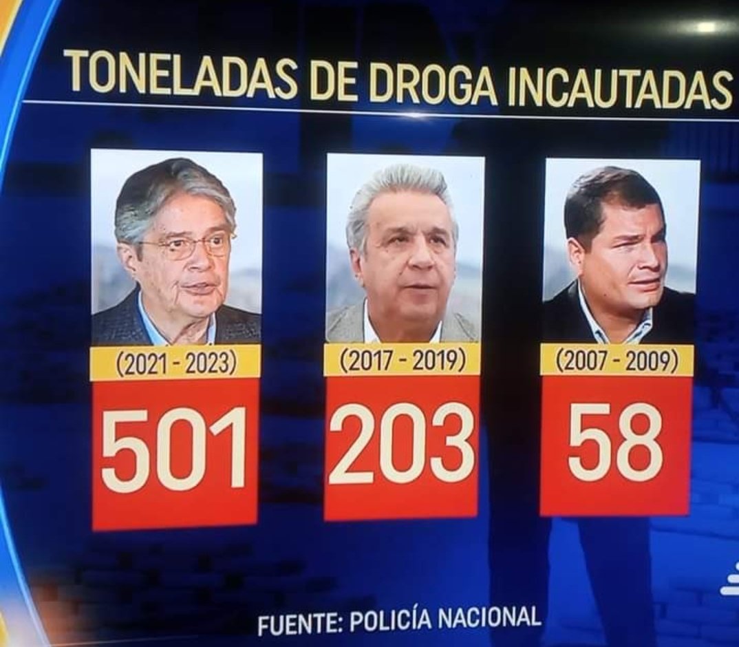 El Narcotraficante Norero, ñaño de Boscán y La Posta decía:

Hay que traer a RC. Desde que se fue el negocio de la droga ha bajado, Lasso nos perjudica el negocio.

Después de que Lasso incautara la mayor cantidad de droga de la historia del Ecuador contratara 8500 policías, 15