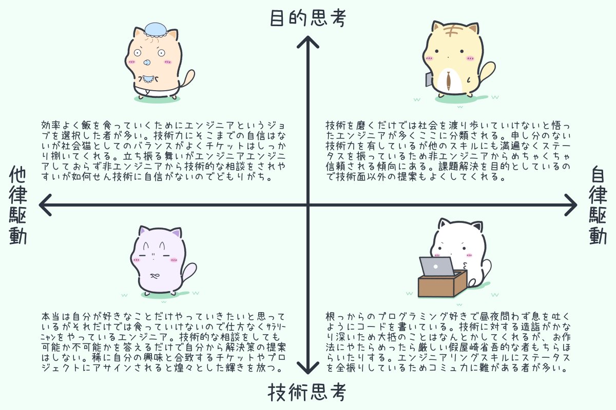 エンジニア4タイプ