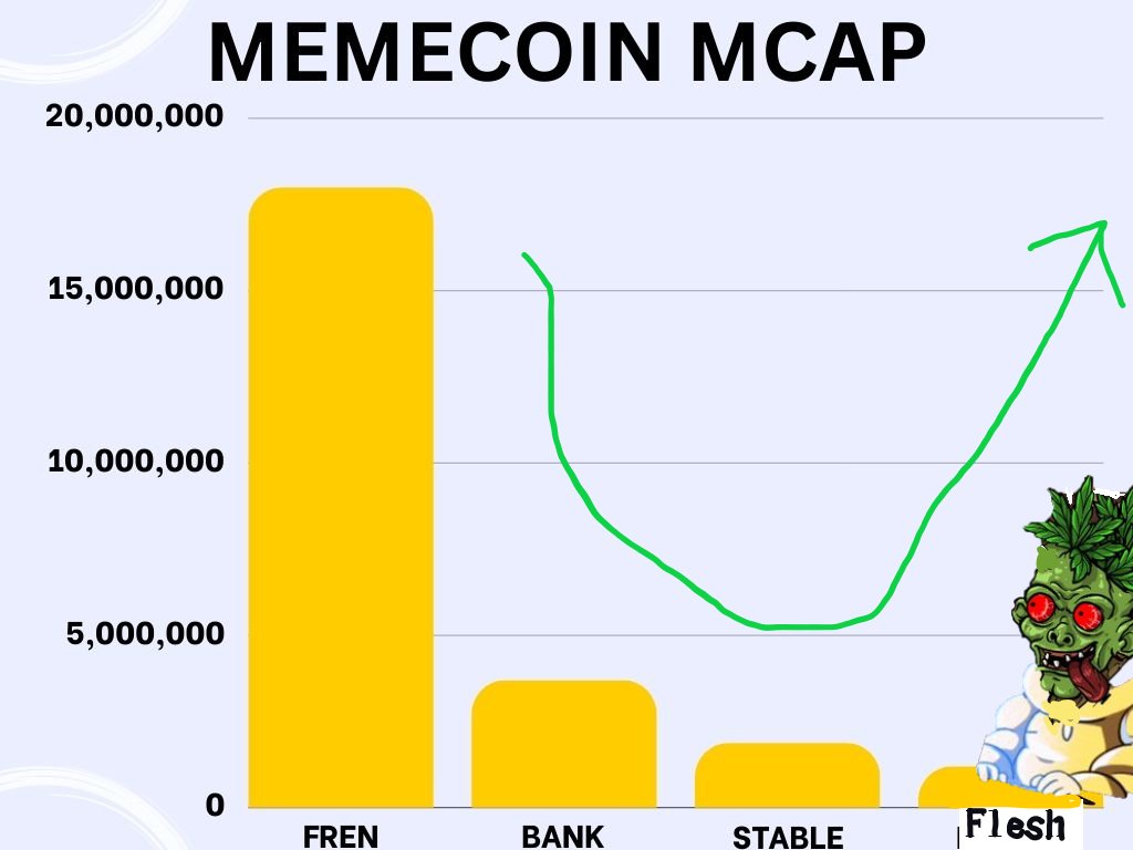 CadaverPotClub's tweet image. you could be early
 but your a noob.💯
#CardanoADA #memecoins #noobs